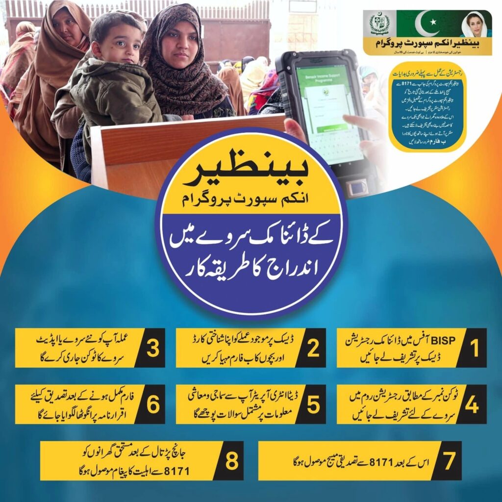 Benazir Income Support Programme